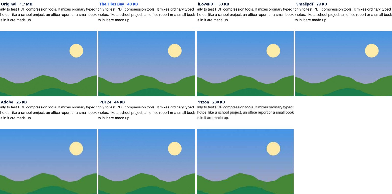 Close-ups of typed text and a photo from each compressed copy. All look the same except 11zon, whose text is blurred.